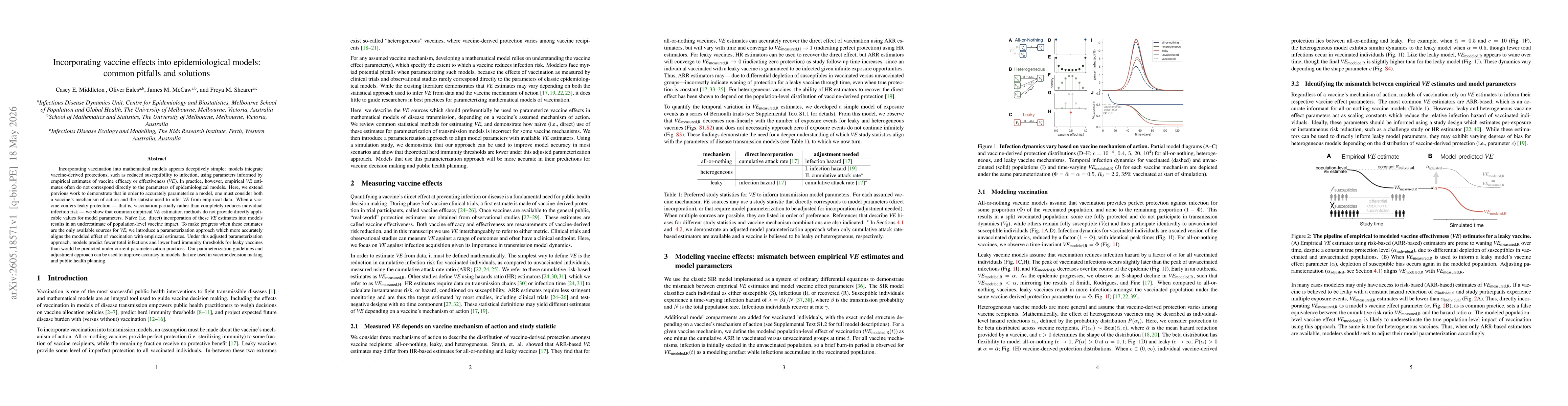 Thumbnail for Incorporating vaccine effects into epidemiological models: common pitfalls and solutions
