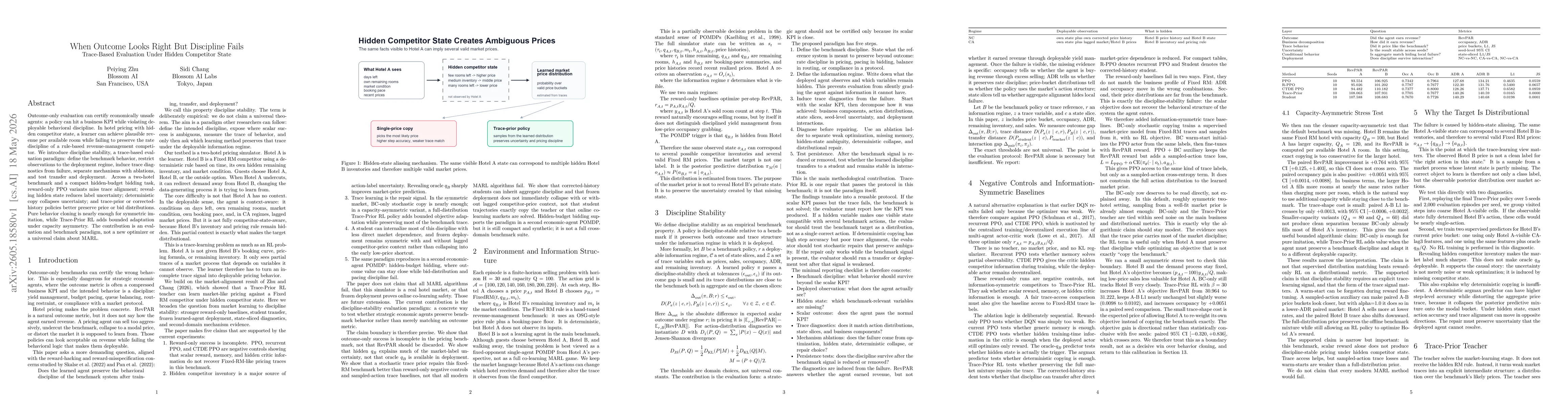 Thumbnail for When Outcome Looks Right But Discipline Fails: Trace-Based Evaluation Under Hidden Competitor State