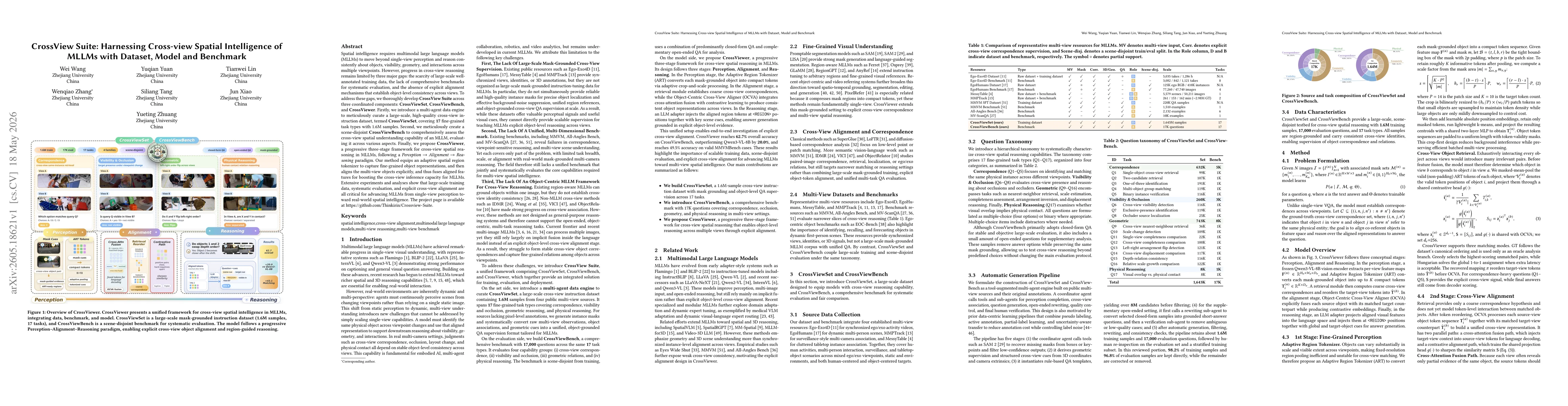 Thumbnail for CrossView Suite: Harnessing Cross-view Spatial Intelligence of MLLMs with Dataset, Model and Benchmark