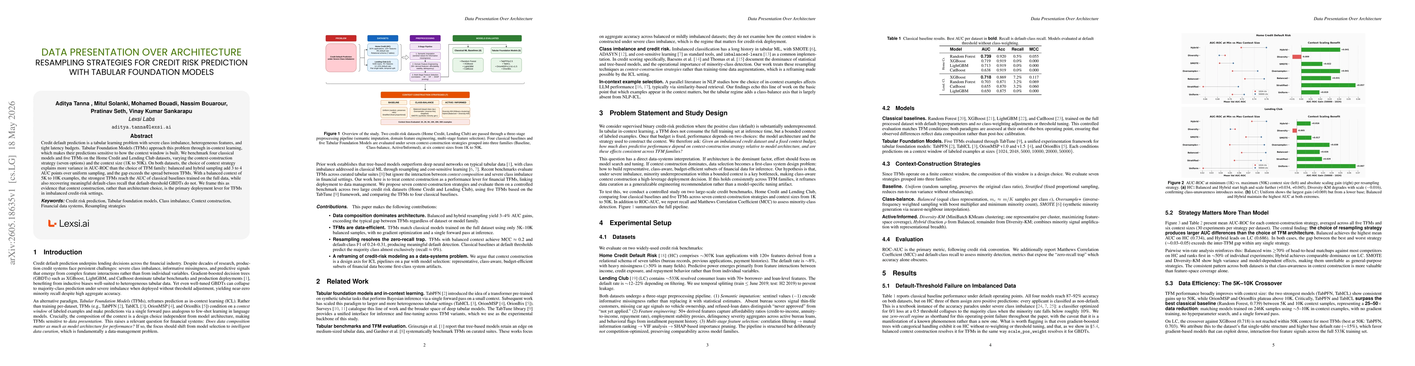 Thumbnail for Data Presentation Over Architecture: Resampling Strategies for Credit Risk Prediction with Tabular Foundation Models