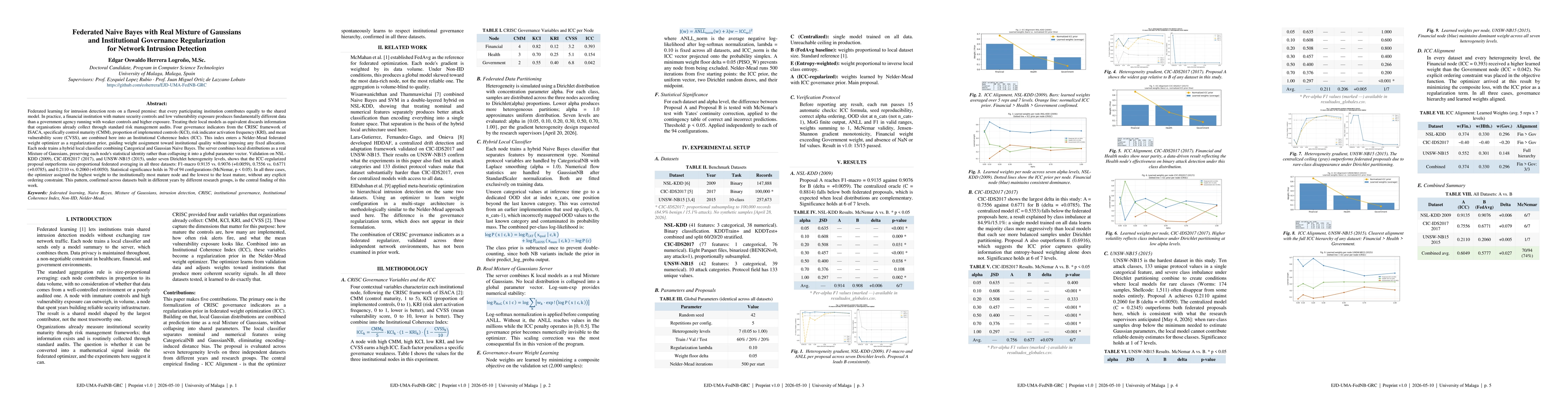 Thumbnail for Federated Naive Bayes with Real Mixture of Gaussians and Institutional Governance Regularization for Network Intrusion Detection