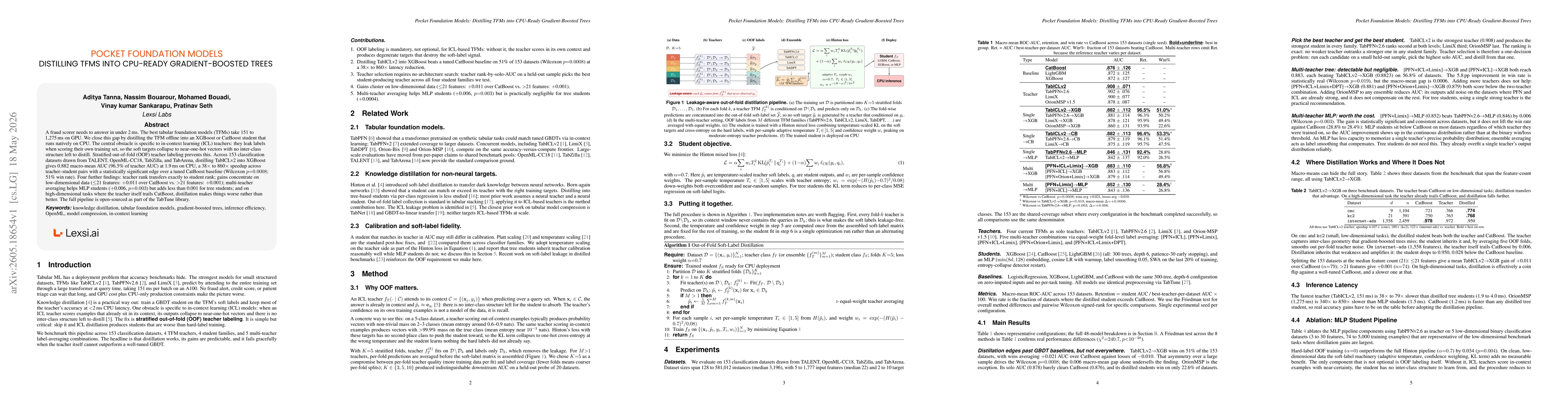 Thumbnail for Pocket Foundation Models: Distilling TFMs into CPU-Ready Gradient-Boosted Trees