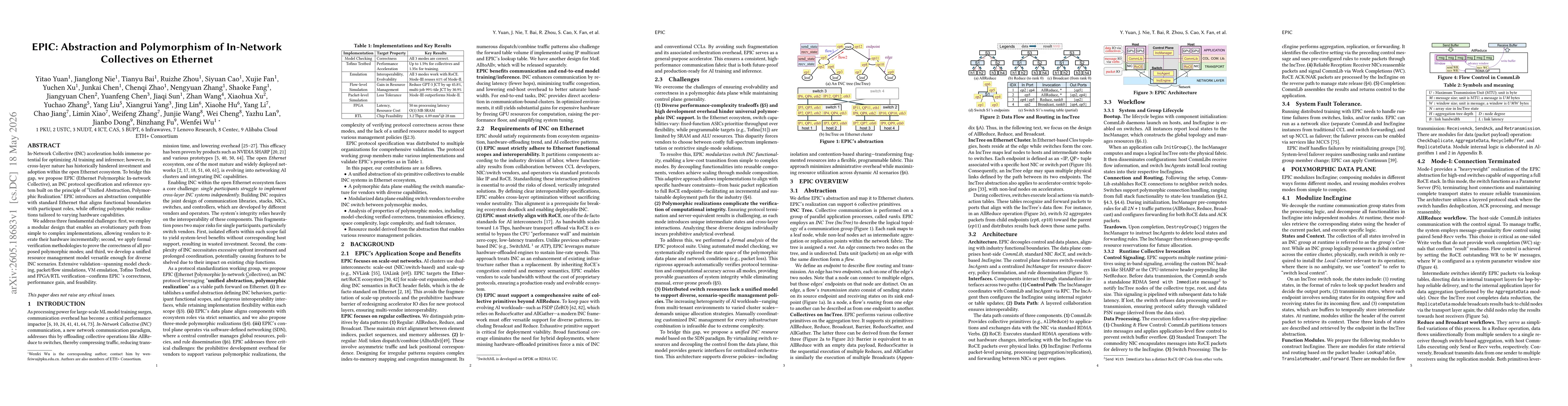 Thumbnail for EPIC: Abstraction and Polymorphism of In-Network Collectives on Ethernet