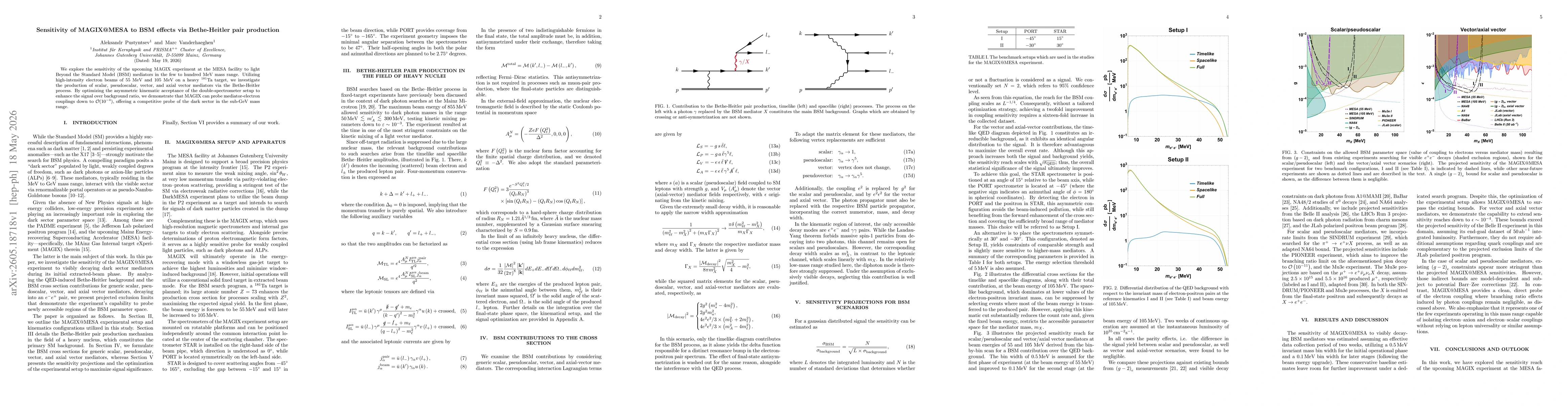 Thumbnail for Sensitivity of MAGIX@MESA to BSM effects via Bethe-Heitler pair production
