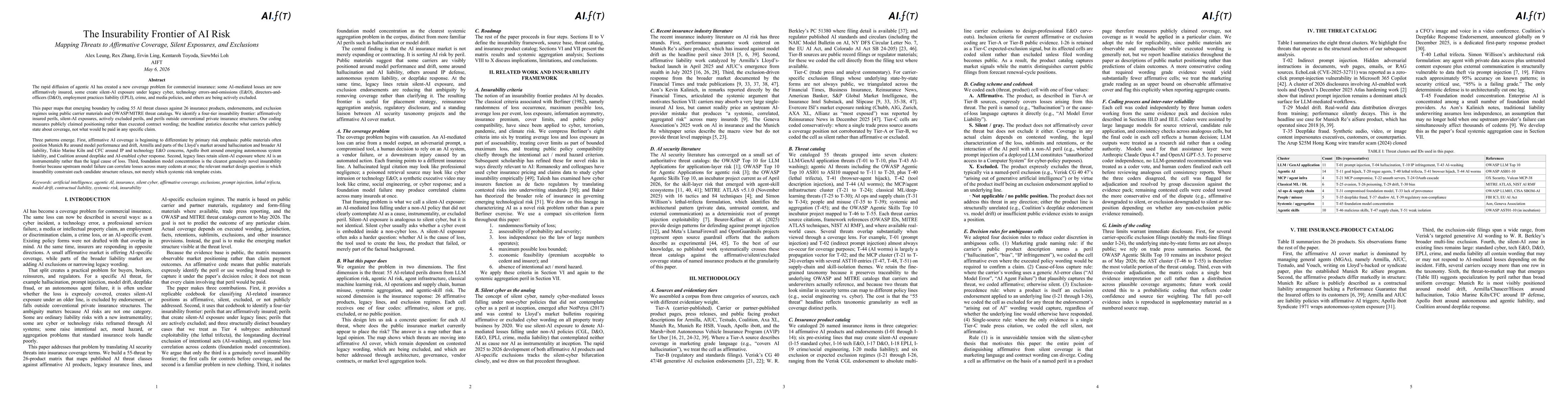 Thumbnail for The Insurability Frontier of AI Risk: Mapping Threats to Affirmative Coverage, Silent Exposures, and Exclusions