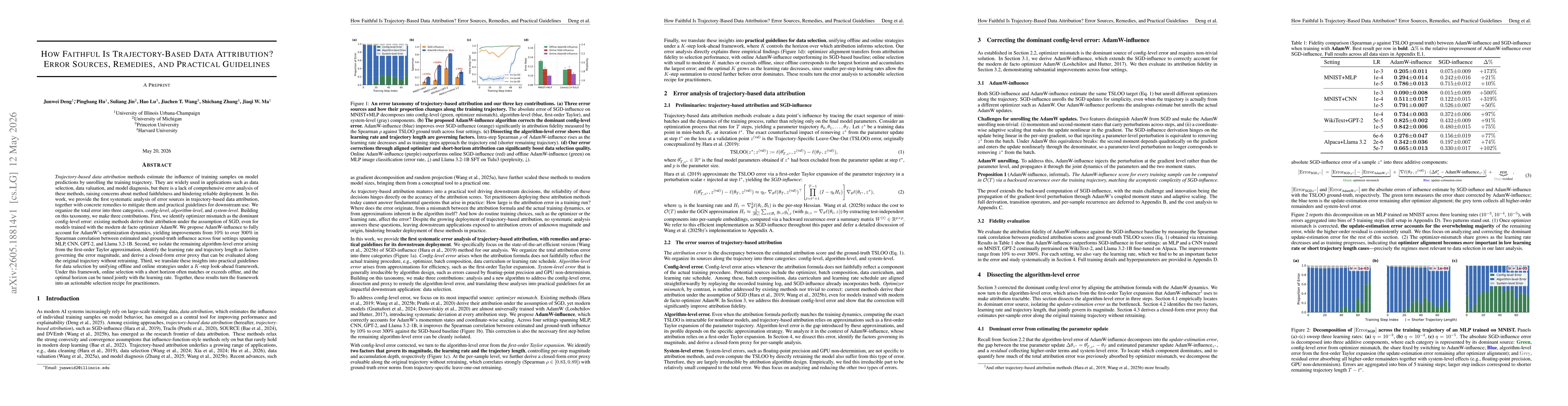 Thumbnail for How Faithful Is Trajectory-Based Data Attribution? Error Sources, Remedies, and Practical Guidelines