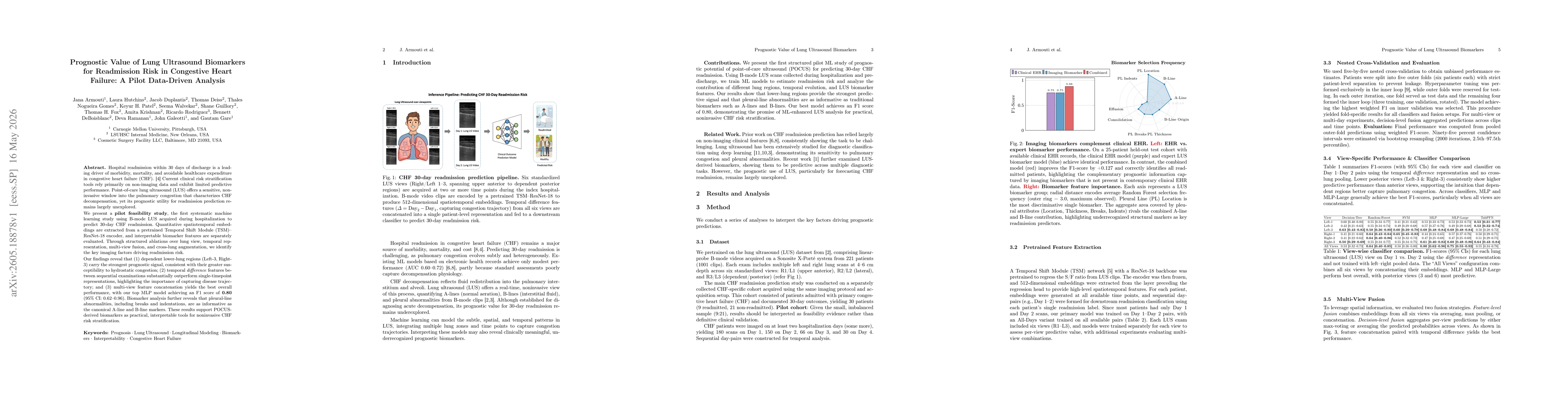 Thumbnail for Prognostic Value of Lung Ultrasound Biomarkers for Readmission Risk in Congestive Heart Failure: A Pilot Data-Driven Analysis