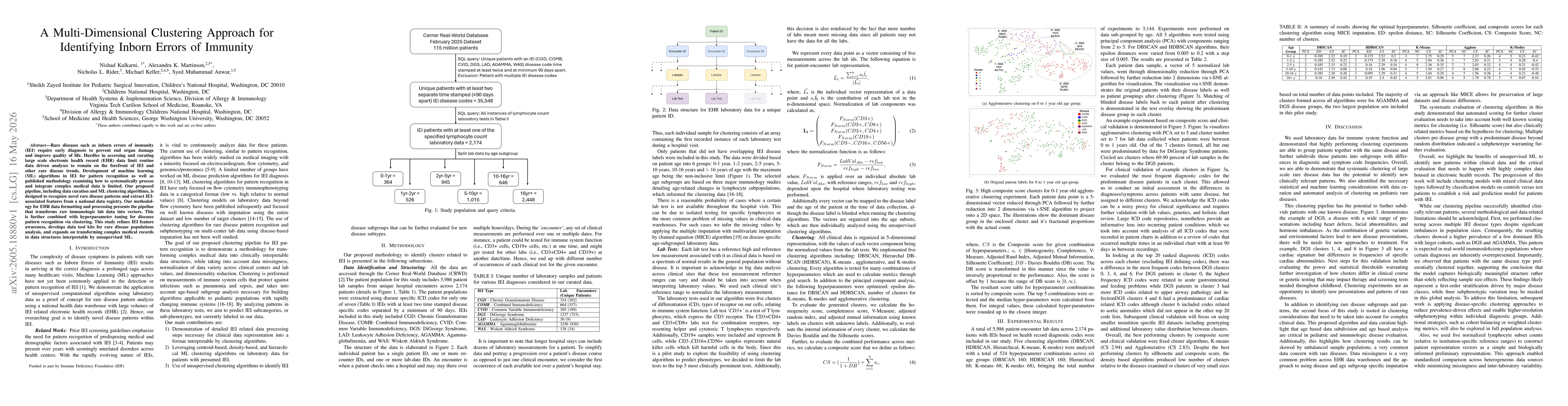 Thumbnail for A Multi-Dimensional Clustering Approach for Identifying Inborn Errors of Immunity