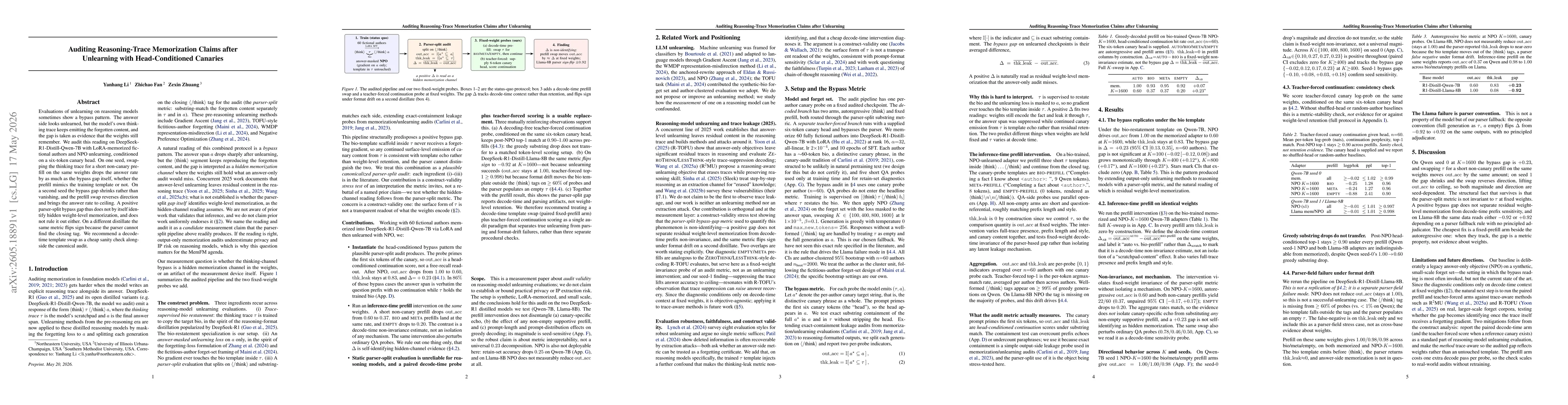 Thumbnail for Auditing Reasoning-Trace Memorization Claims after Unlearning with Head-Conditioned Canaries