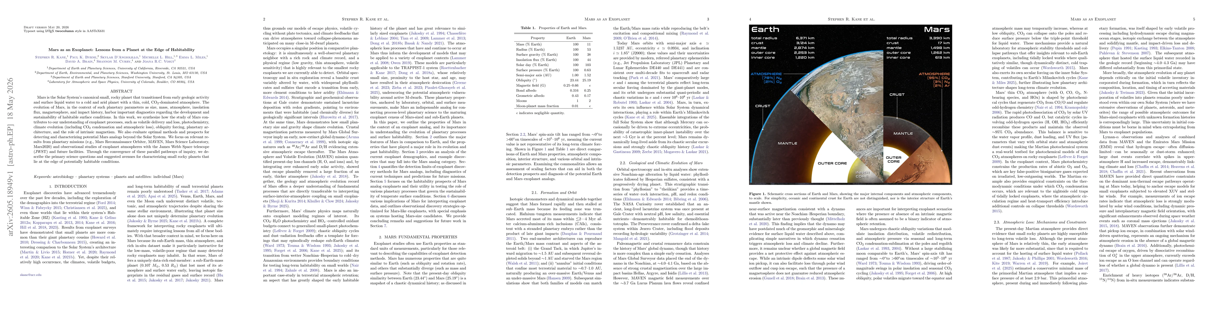 Thumbnail for Mars as an Exoplanet: Lessons from a Planet at the Edge of Habitability