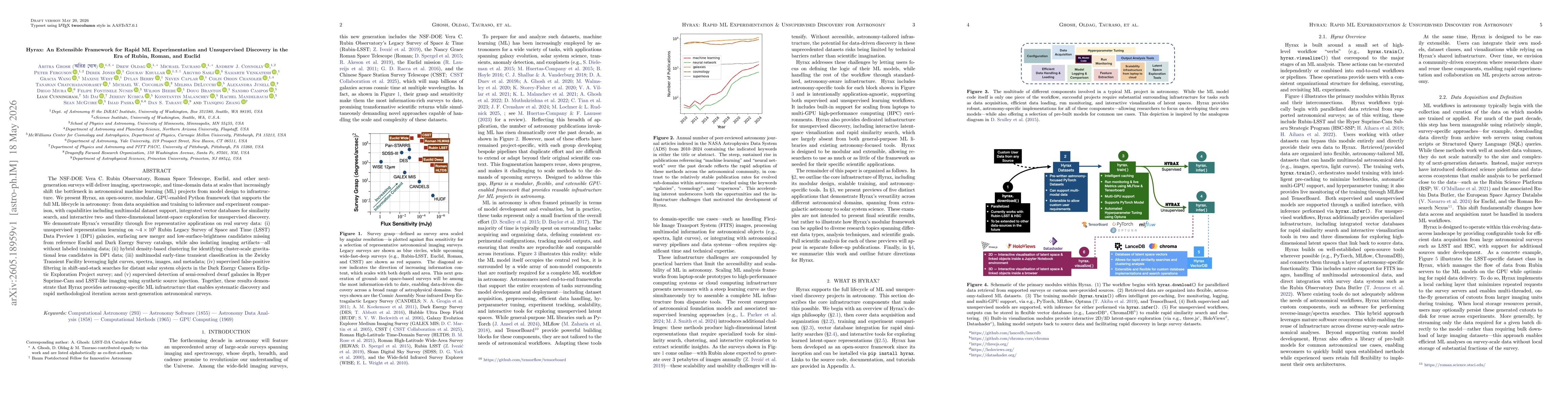 Thumbnail for Hyrax: An Extensible Framework for Rapid ML Experimentation and Unsupervised Discovery in the Era of Rubin, Roman, and Euclid