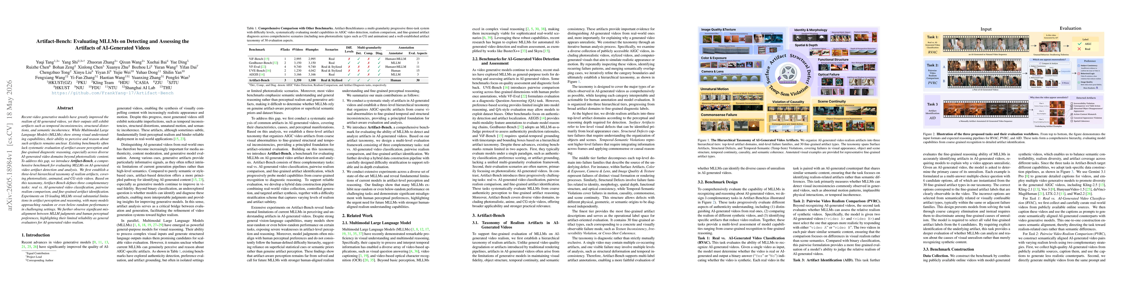 Thumbnail for Artifact-Bench: Evaluating MLLMs on Detecting and Assessing the Artifacts of AI-Generated Videos