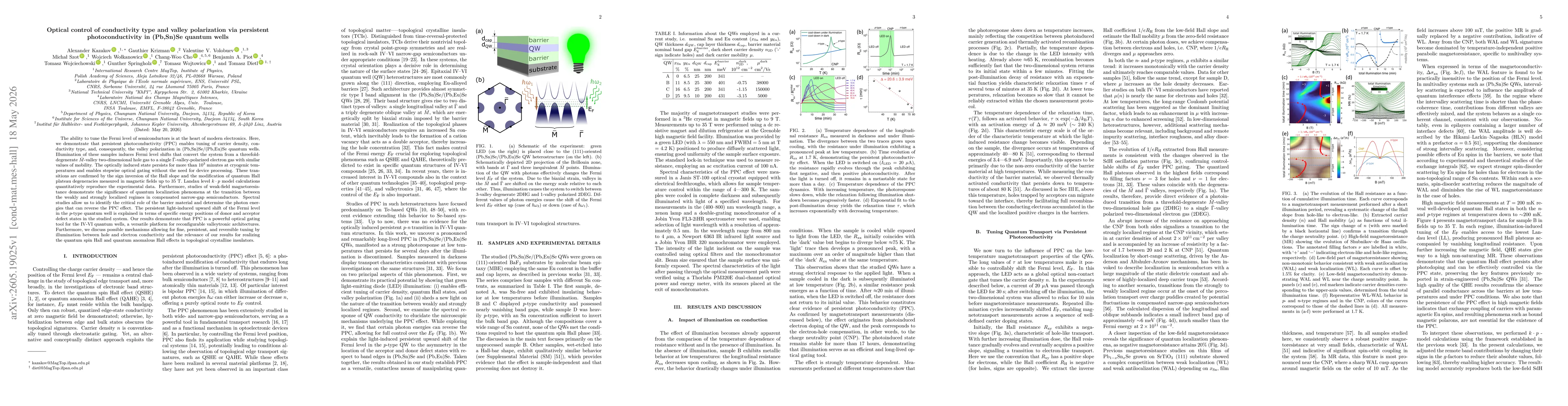 Thumbnail for Optical control of conductivity type and valley polarization via persistent photoconductivity in (Pb,Sn)Se quantum wells