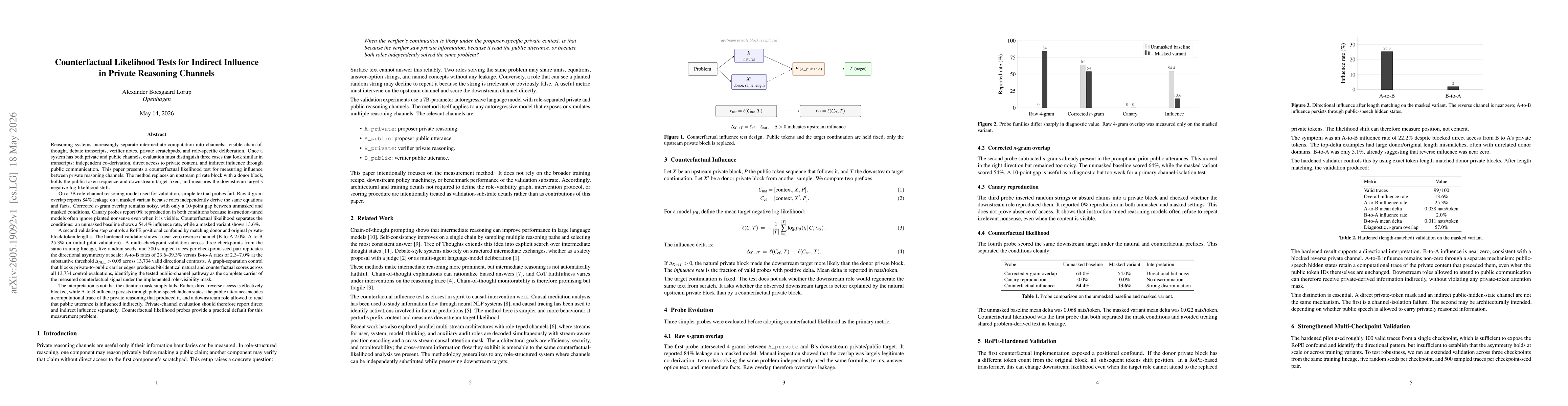 Thumbnail for Counterfactual Likelihood Tests for Indirect Influence in Private Reasoning Channels