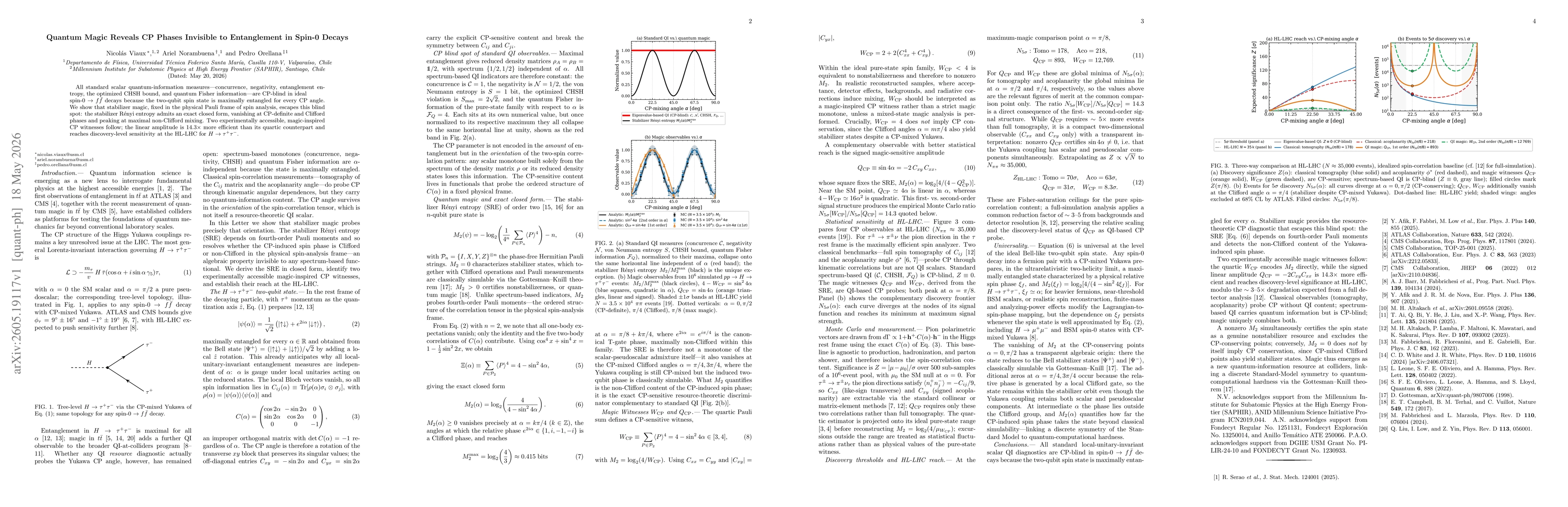 Thumbnail for Quantum Magic Reveals CP Phases Invisible to Entanglement in Spin-0 Decays