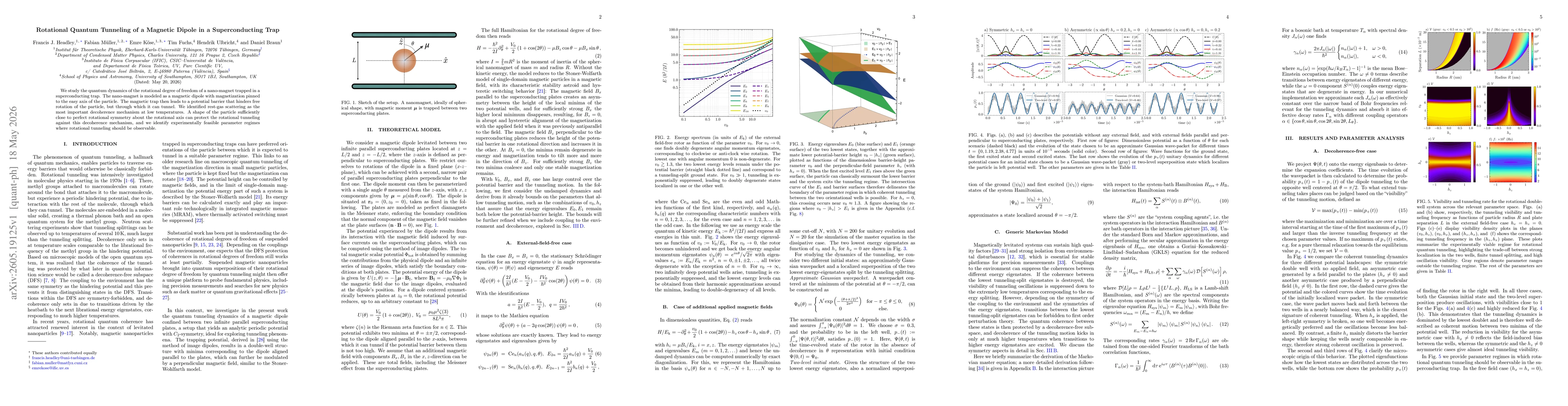 Thumbnail for Rotational Quantum Tunneling of a Magnetic Dipole in a Superconducting Trap