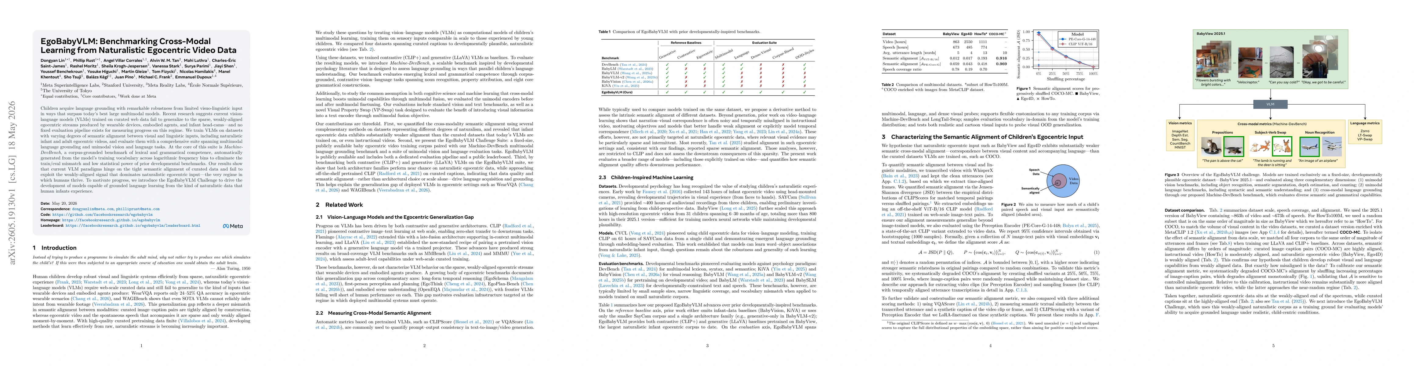 Thumbnail for EgoBabyVLM: Benchmarking Cross-Modal Learning from Naturalistic Egocentric Video Data