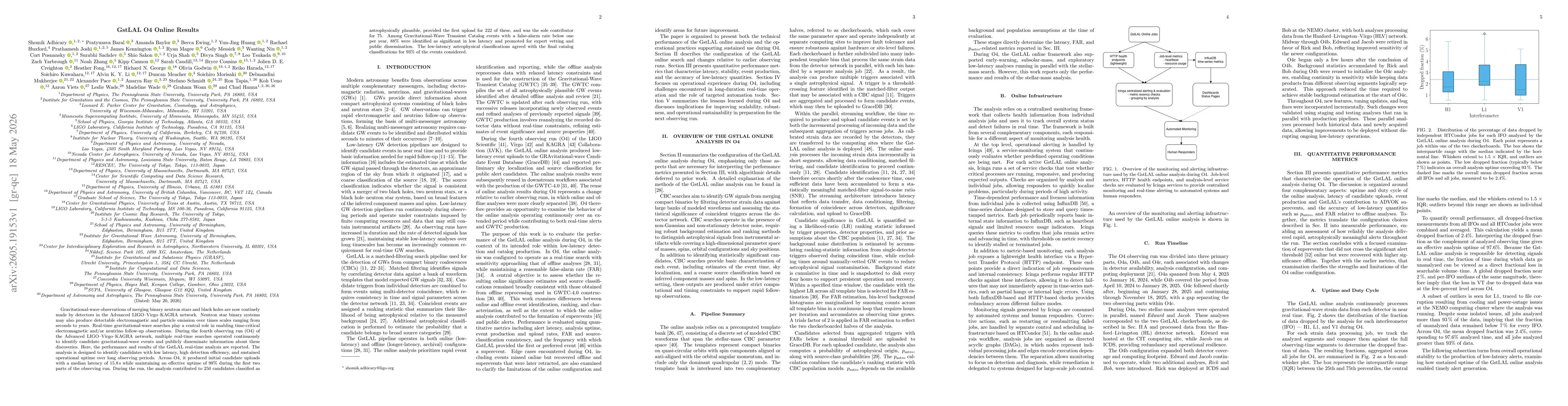 Thumbnail for GstLAL O4 Online Results Paper