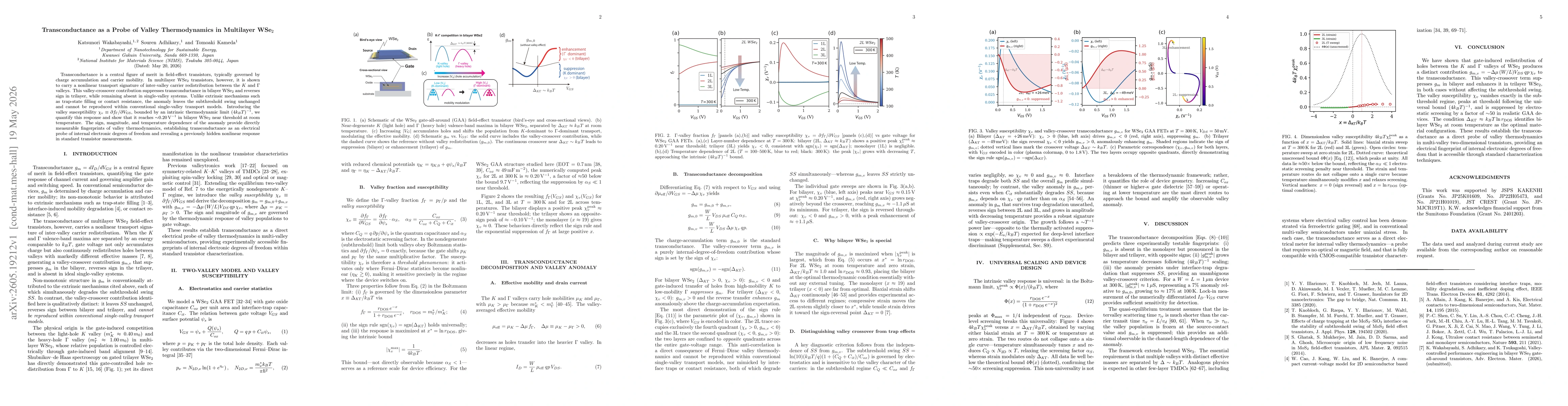 Thumbnail for Transconductance as a Probe of Valley Thermodynamics in Multilayer WSe$_2$