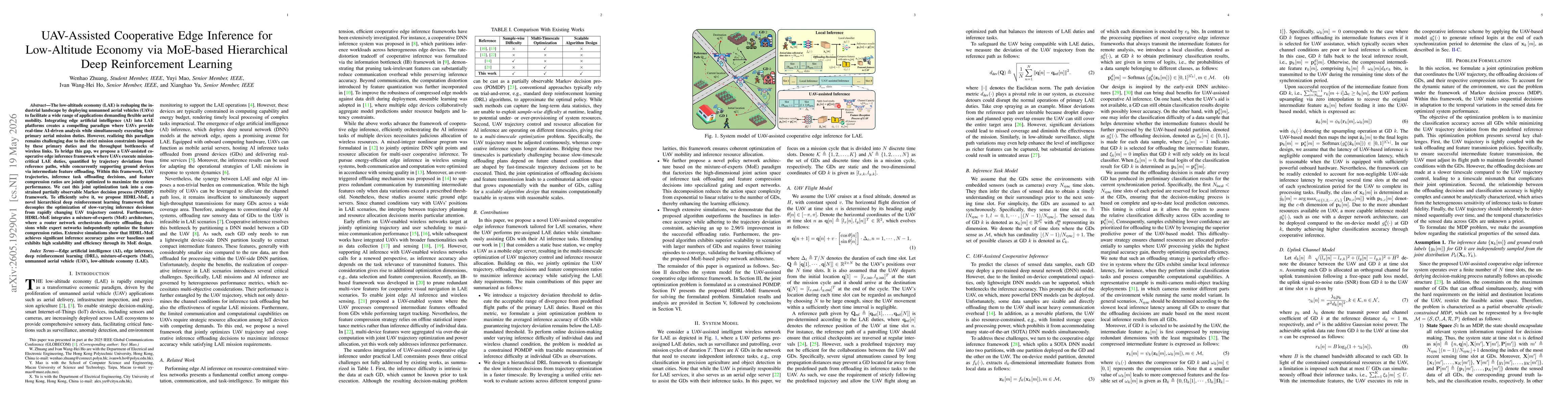 Thumbnail for UAV-Assisted Cooperative Edge Inference for Low-Altitude Economy via MoE-based Hierarchical Deep Reinforcement Learning
