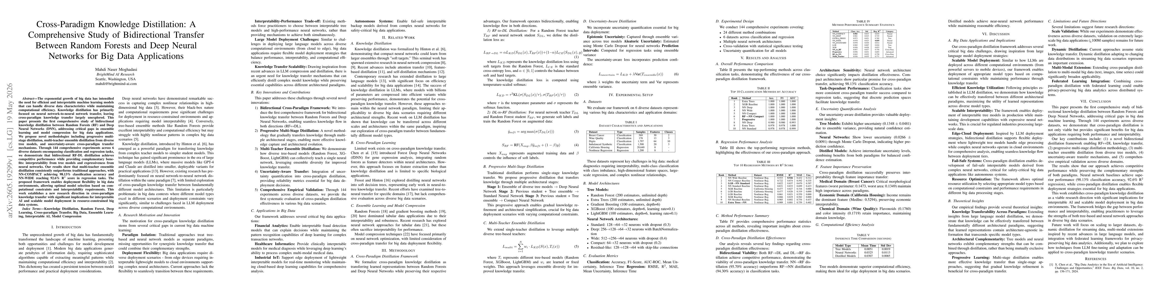 Thumbnail for Cross-Paradigm Knowledge Distillation: A Comprehensive Study of Bidirectional Transfer Between Random Forests and Deep Neural Networks for Big Data Applications