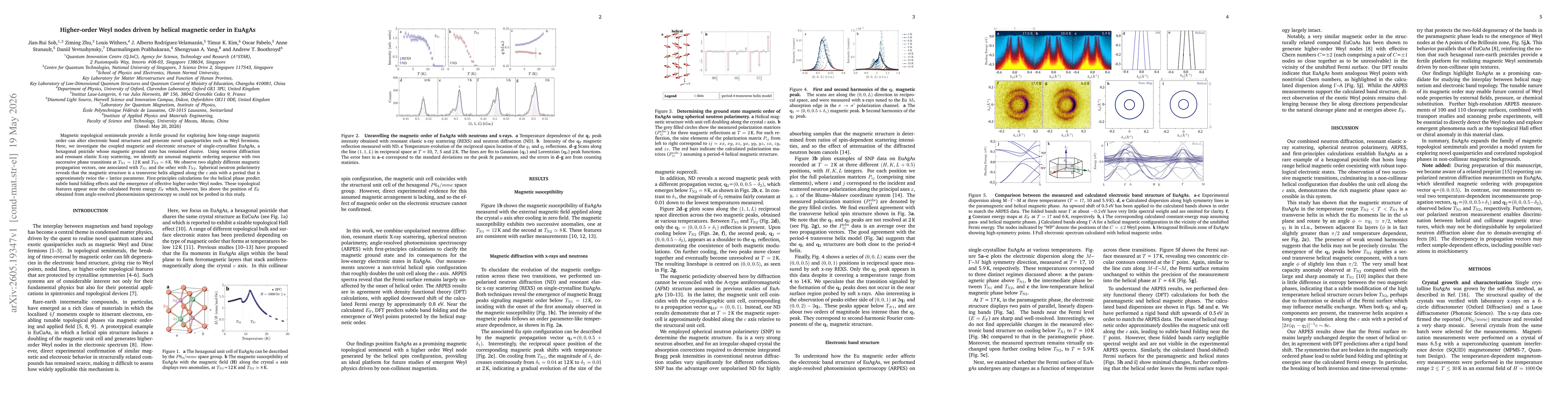Thumbnail for Higher-order Weyl nodes driven by helical magnetic order in EuAgAs