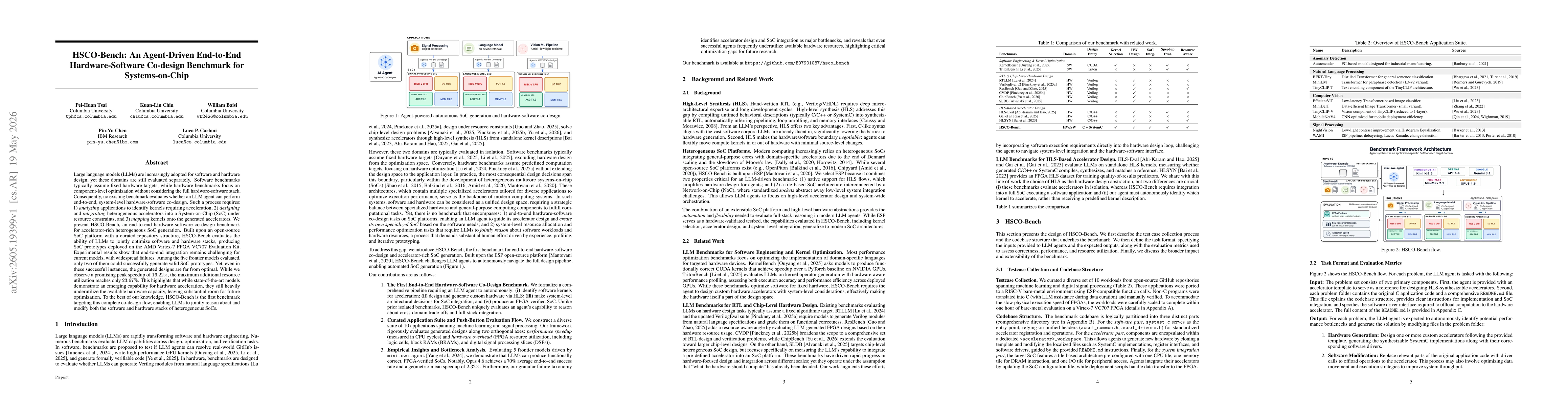 Thumbnail for HSCO-Bench: An Agent-Driven End-to-End Hardware-Software Co-design Benchmark for Systems-on-Chip