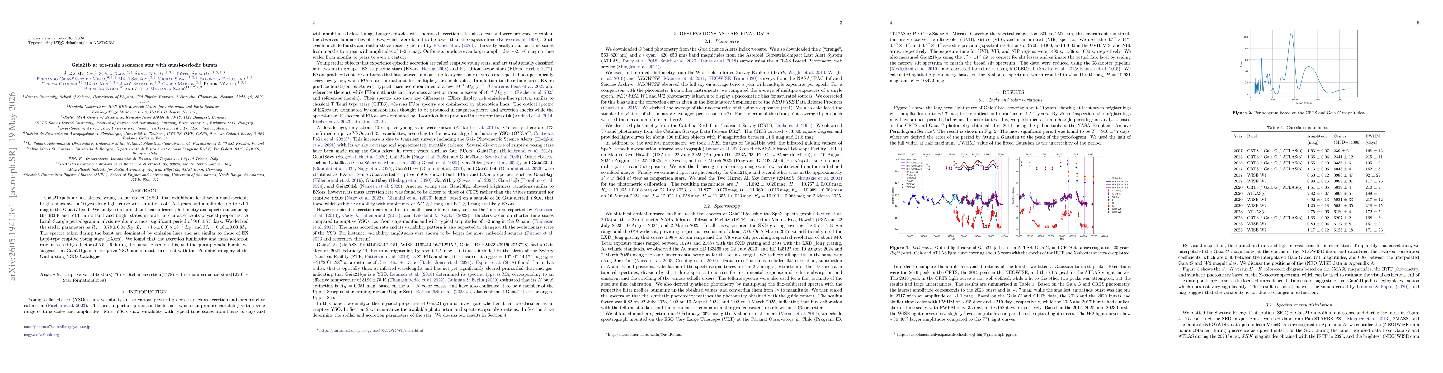 Thumbnail for Gaia21bja: pre-main sequence star with quasi-periodic bursts