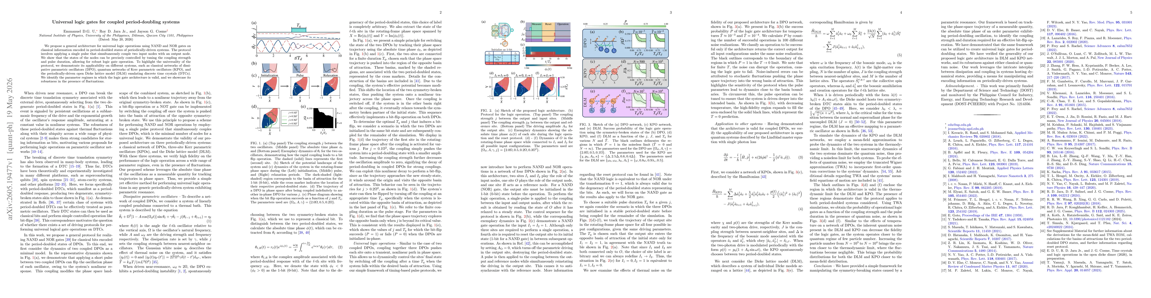 Thumbnail for Universal logic gates for coupled period-doubling systems