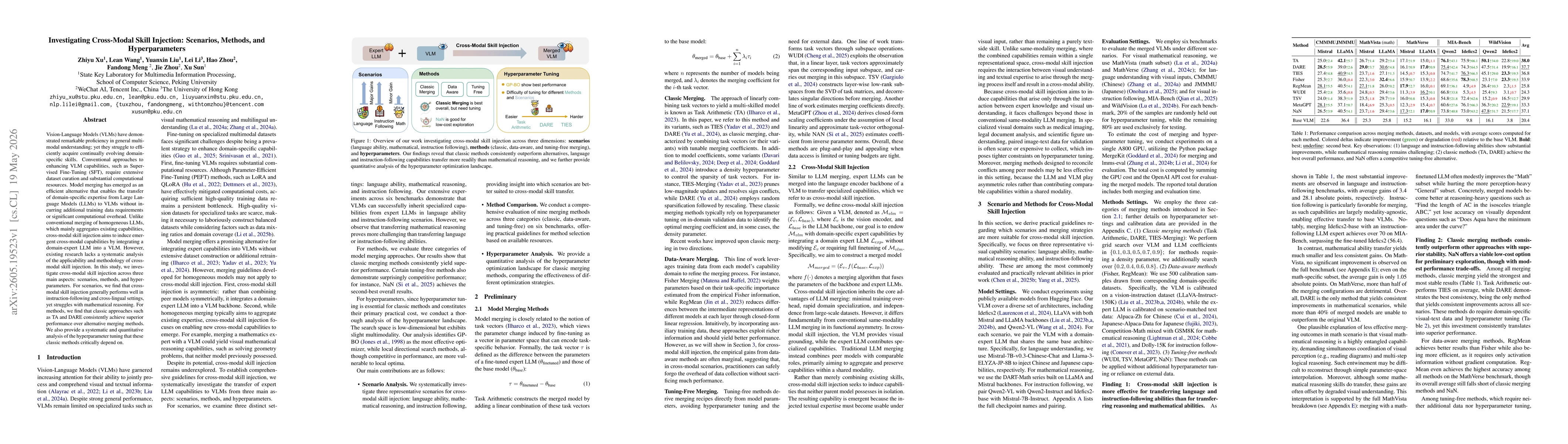 Thumbnail for Investigating Cross-Modal Skill Injection: Scenarios, Methods, and Hyperparameters