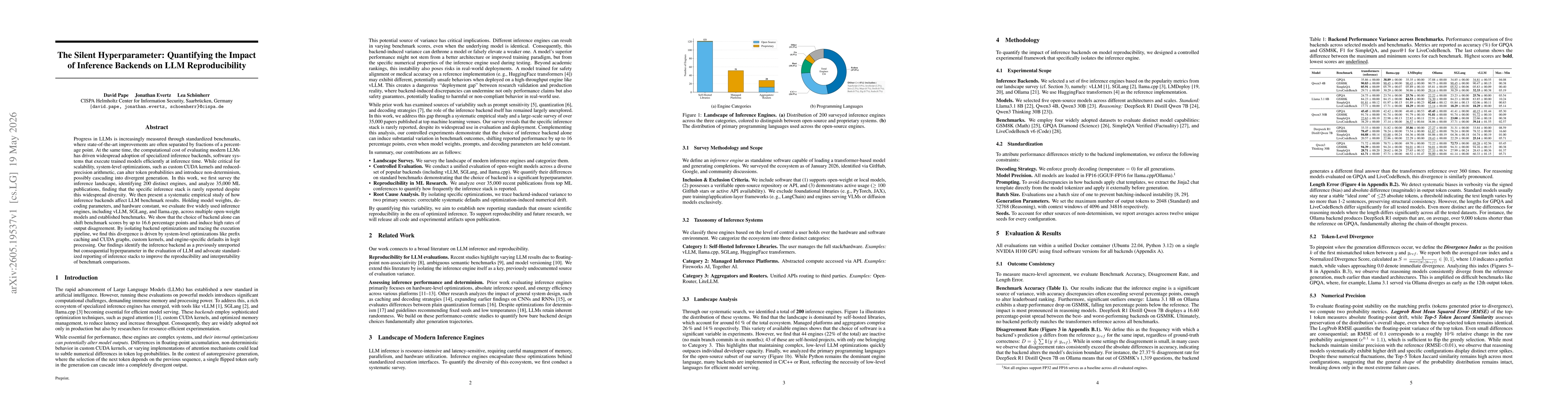 Thumbnail for The Silent Hyperparameter: Quantifying the Impact of Inference Backends on LLM Reproducibility