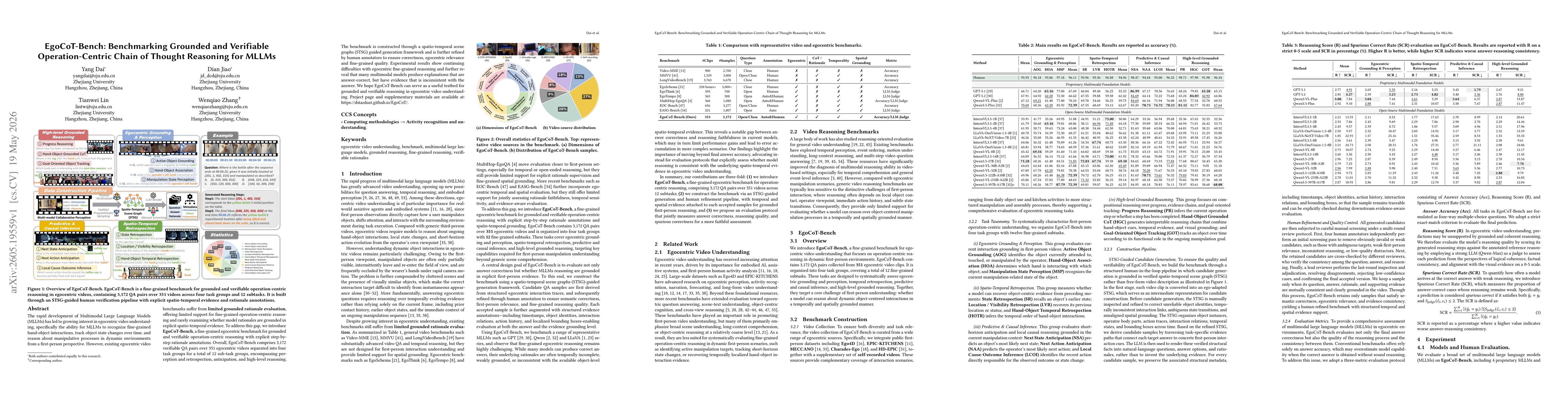 Thumbnail for EgoCoT-Bench: Benchmarking Grounded and Verifiable Operation-Centric Chain of Thought Reasoning for MLLMs