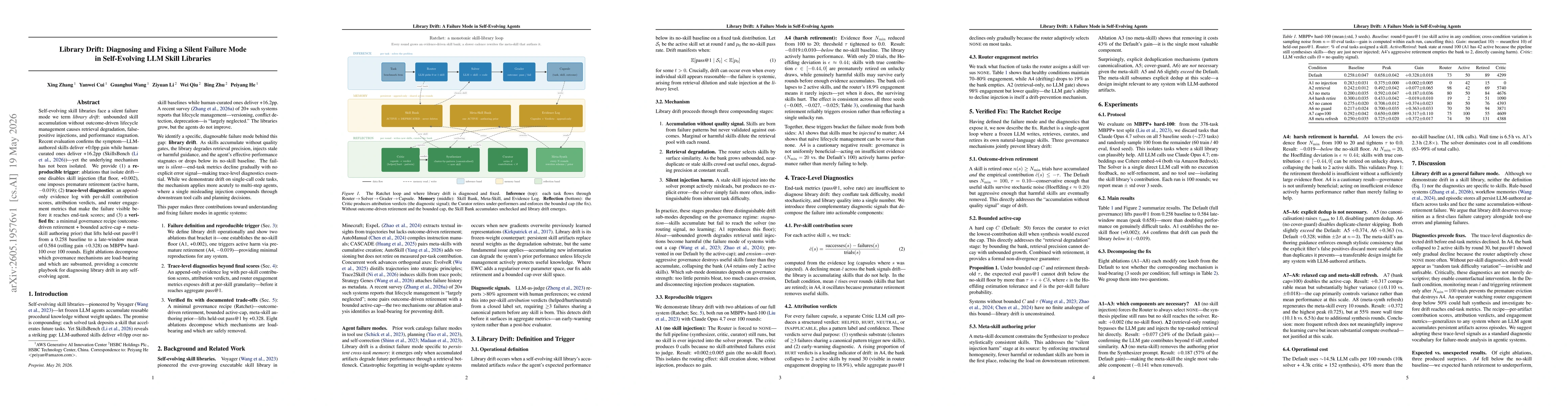 Thumbnail for Library Drift: Diagnosing and Fixing a Silent Failure Mode in Self-Evolving LLM Skill Libraries