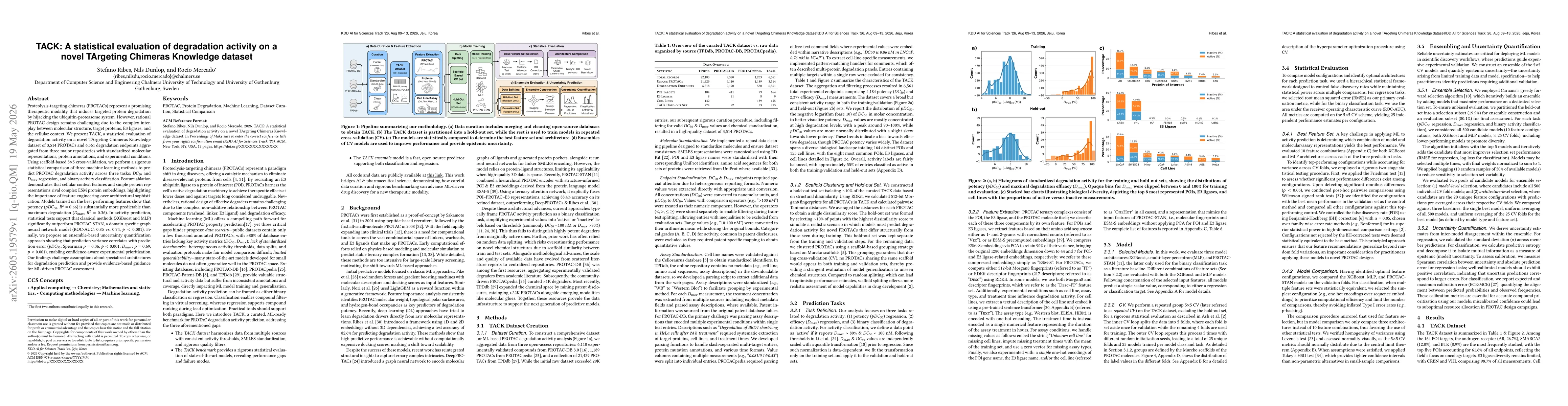 Thumbnail for TACK: A statistical evaluation of degradation activity on a novel TArgeting Chimeras Knowledge dataset