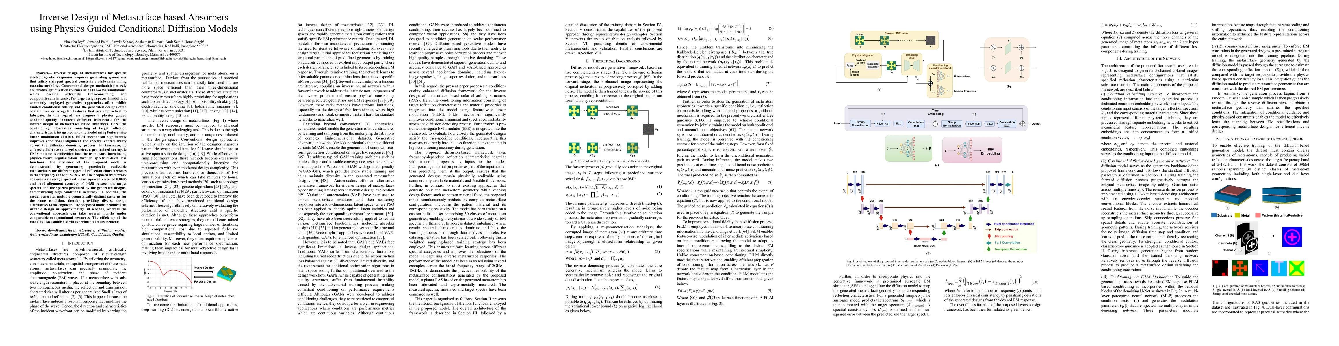 Thumbnail for Inverse Design of Metasurface based Absorbers using Physics Guided Conditional Diffusion Models