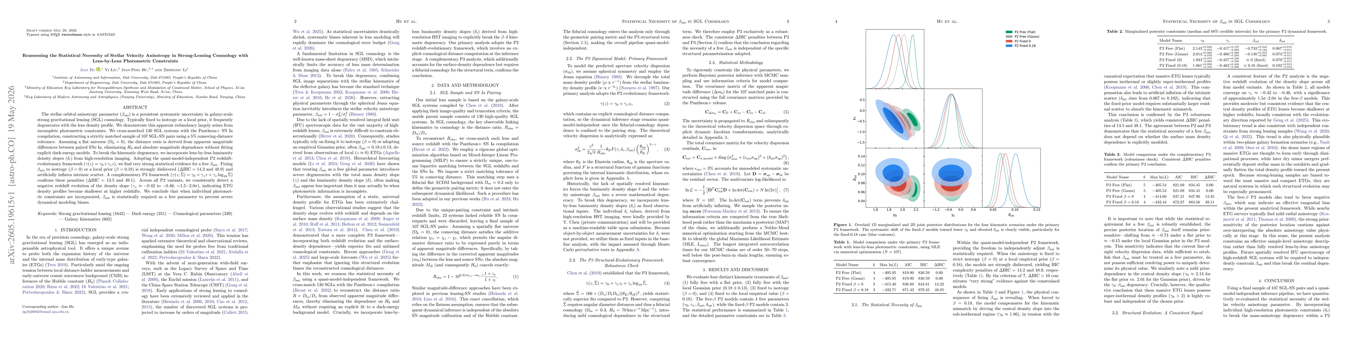 Thumbnail for Reassessing the Statistical Necessity of Stellar Velocity Anisotropy in Strong-Lensing Cosmology with Lens-by-Lens Photometric Constraints
