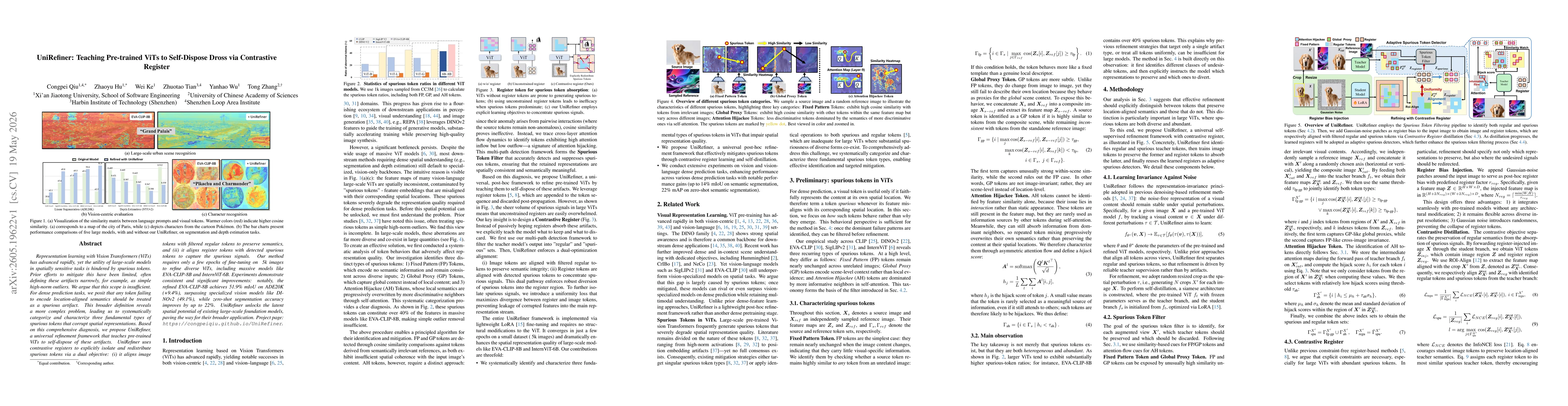 Thumbnail for UniRefiner: Teaching Pre-trained ViTs to Self-Dispose Dross via Contrastive Register
