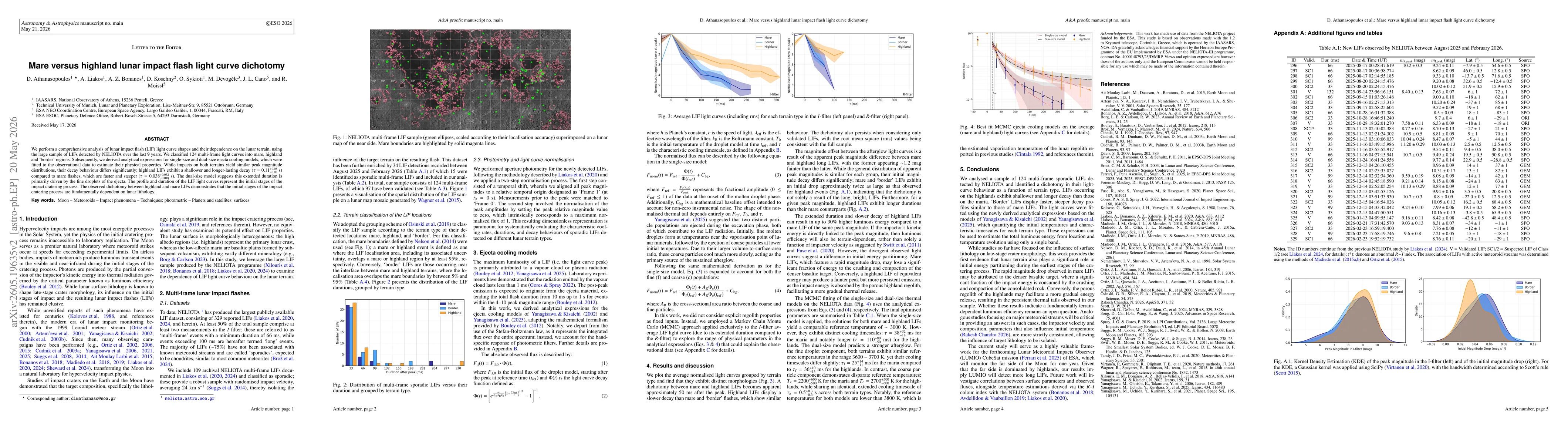 Thumbnail for Mare versus highland lunar impact flash light curve dichotomy