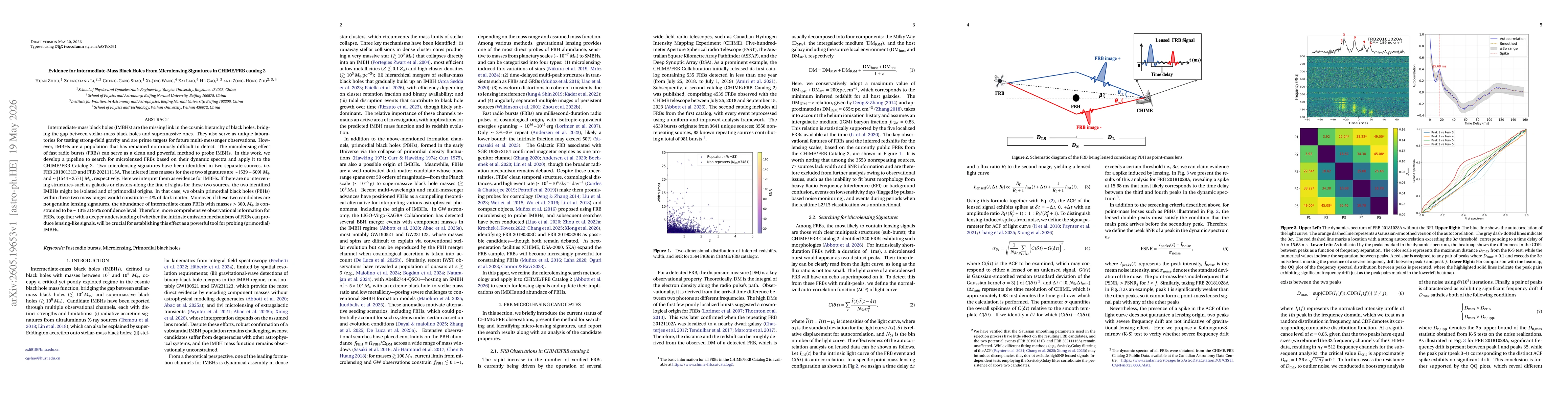 Thumbnail for Evidence for Intermediate-Mass Black Holes From Microlensing Signatures in CHIME/FRB catalog 2