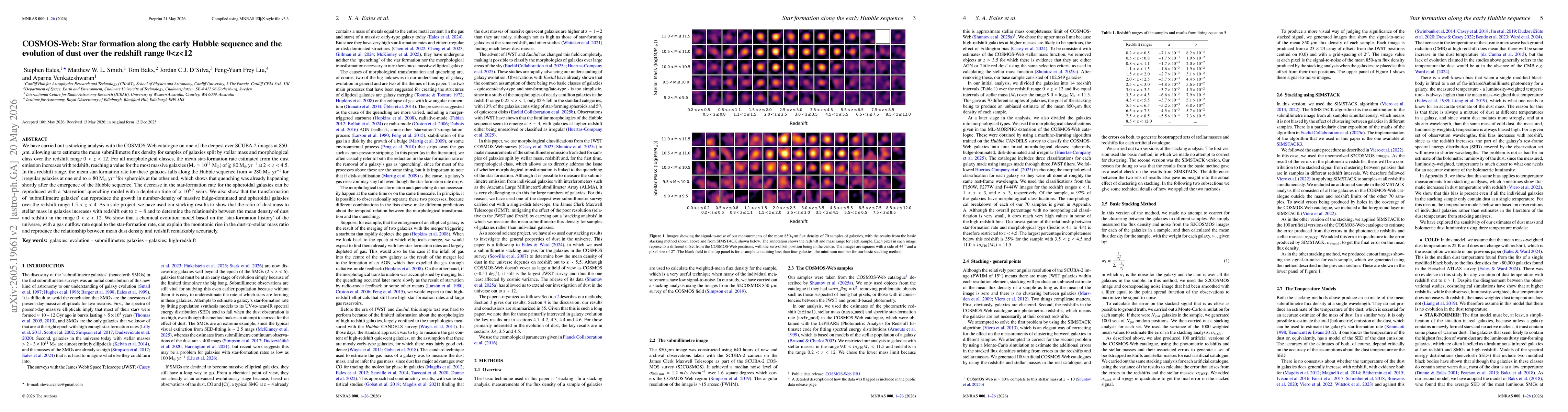 Thumbnail for COSMOS-Web: Star formation along the early Hubble sequence and the evolution of dust over the redshift range 0<z<12