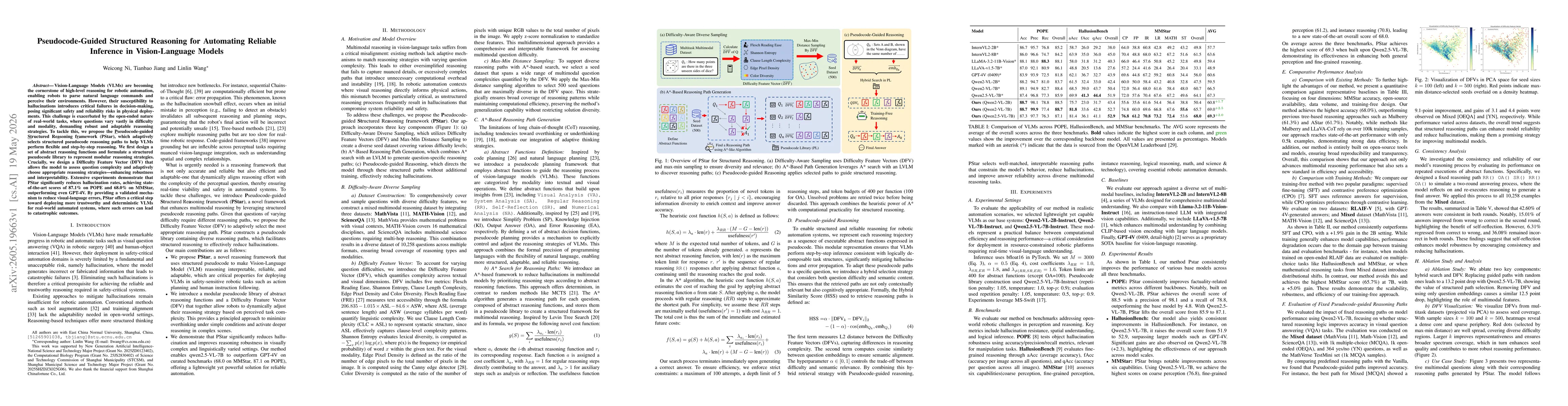 Thumbnail for Pseudocode-Guided Structured Reasoning for Automating Reliable Inference in Vision-Language Models