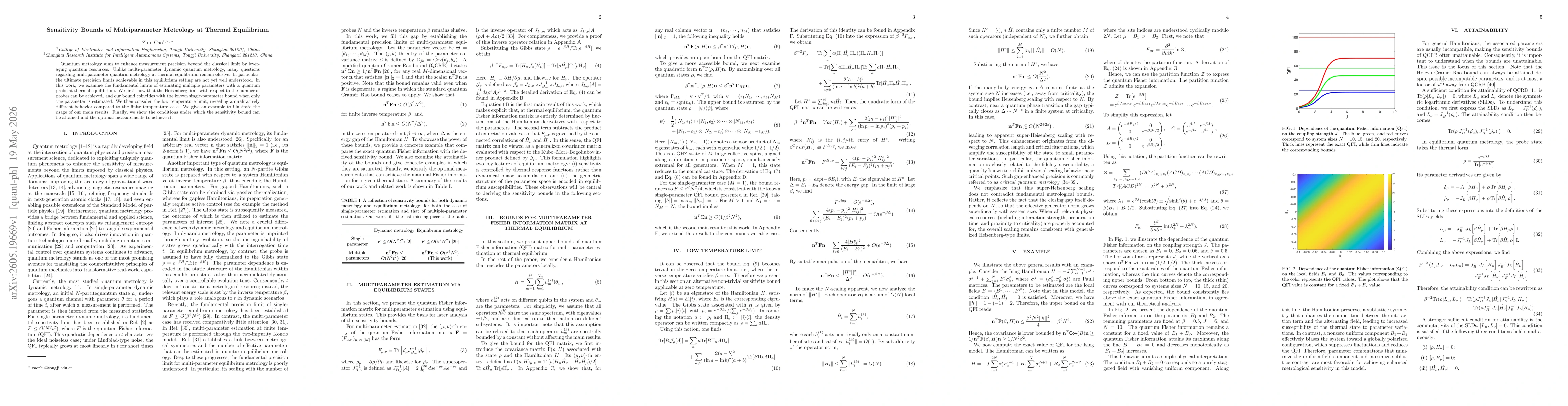 Thumbnail for Sensitivity Bounds of Multiparameter Metrology at Thermal Equilibrium
