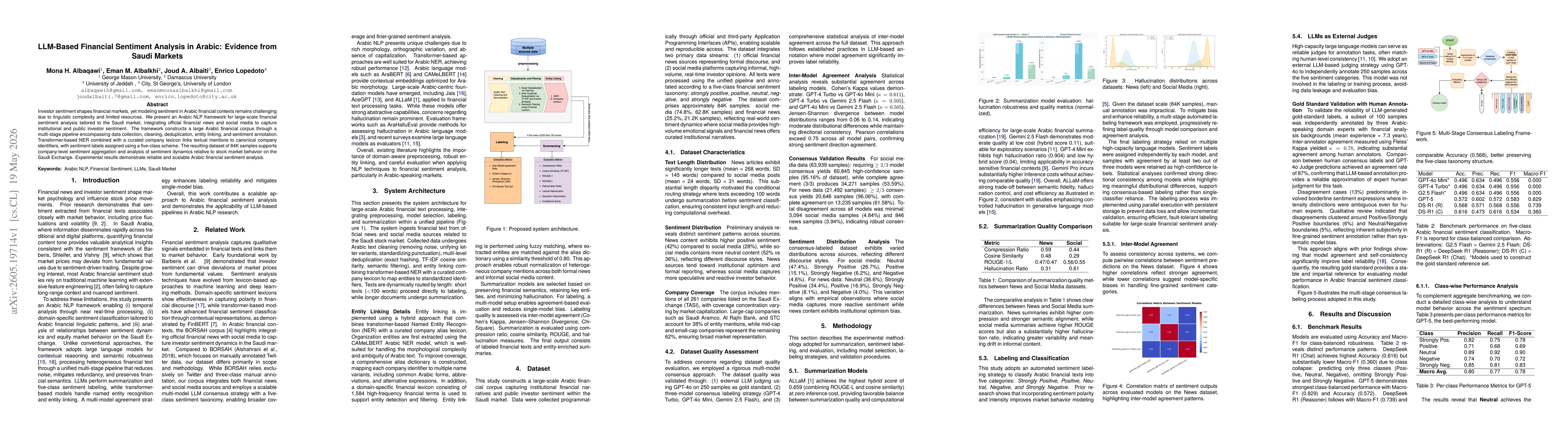 Thumbnail for LLM-Based Financial Sentiment Analysis in Arabic: Evidence from Saudi Markets