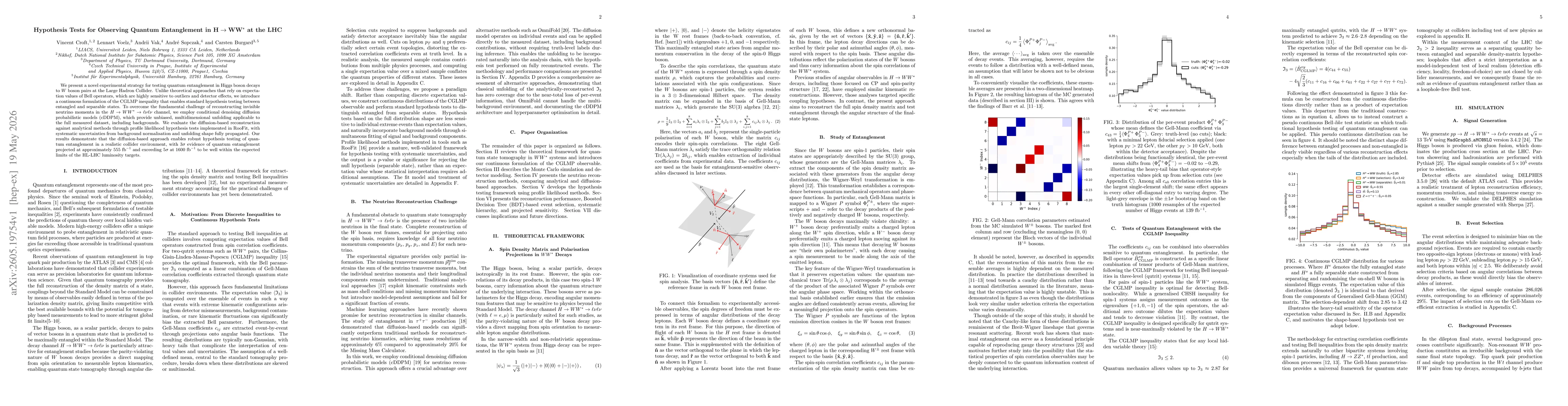 Thumbnail for Hypothesis Tests for Observing Quantum Entanglement in HWW at the LHC