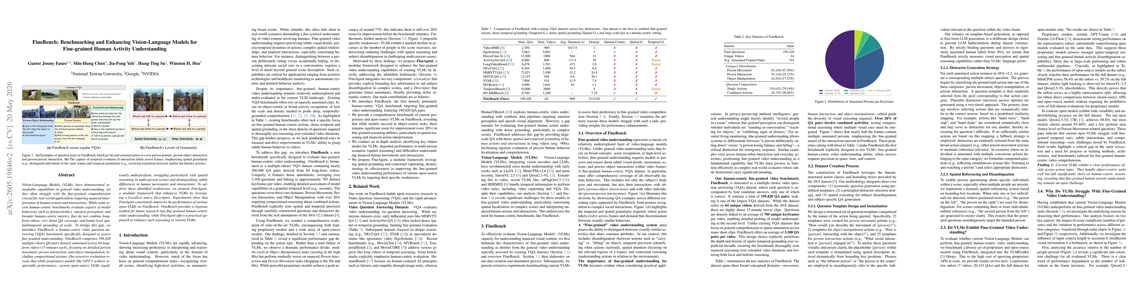 Thumbnail for FineBench: Benchmarking and Enhancing Vision-Language Models for Fine-grained Human Activity Understanding
