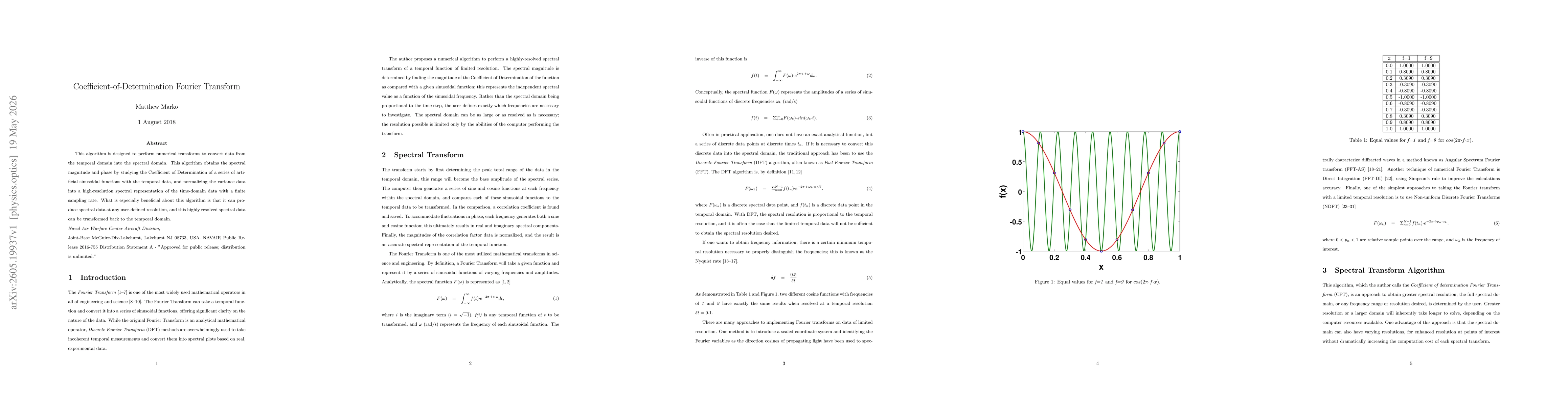 Thumbnail for Coefficient-of-Determination Fourier Transform
