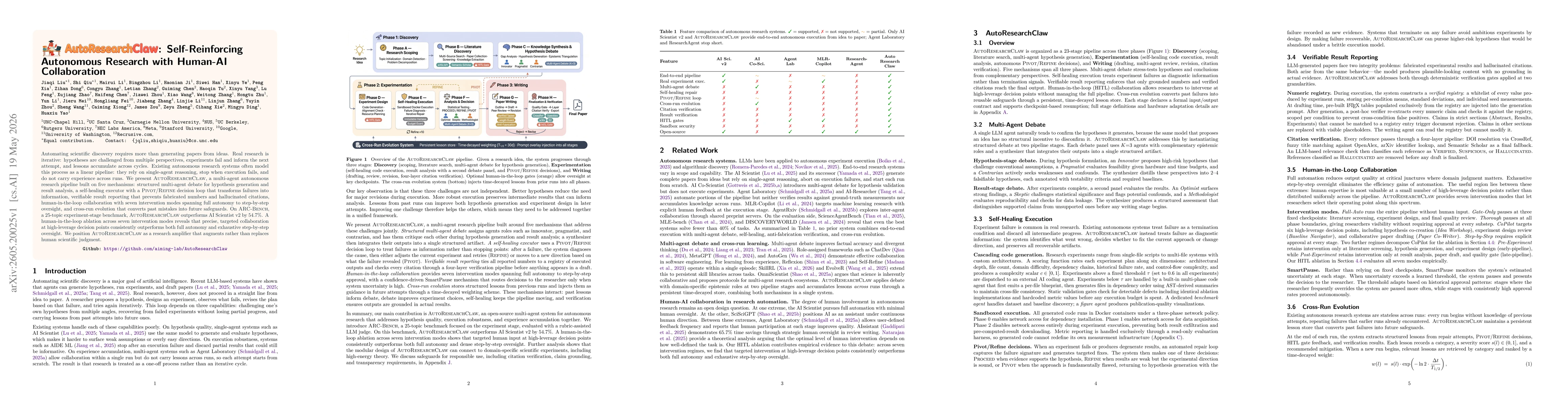 Thumbnail for AutoResearchClaw: Self-Reinforcing Autonomous Research with Human-AI Collaboration