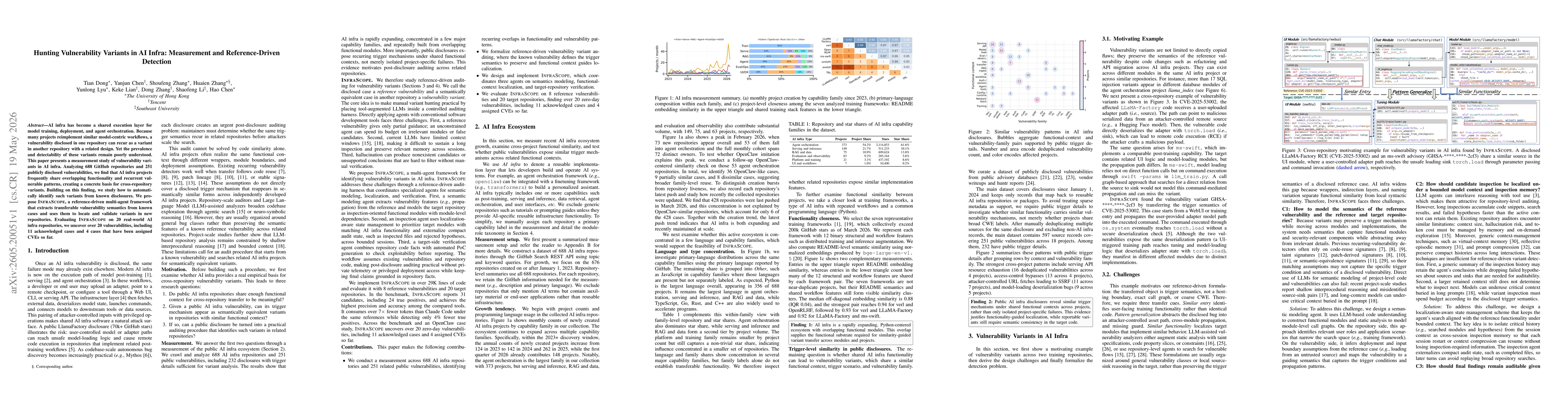 Thumbnail for Hunting Vulnerability Variants in AI Infra: Measurement and Reference-Driven Detection