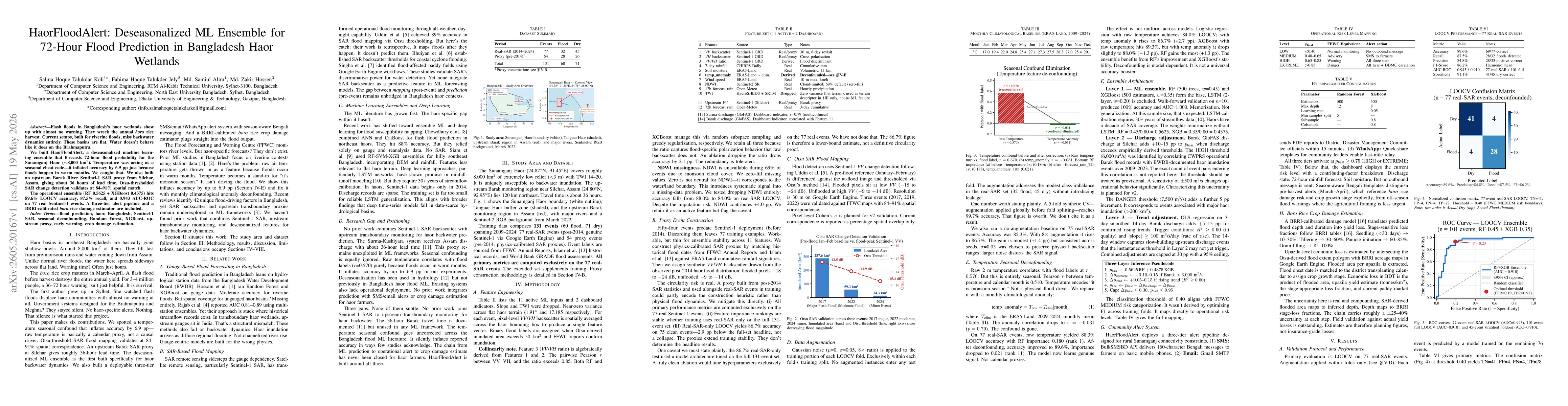 Thumbnail for HaorFloodAlert: Deseasonalized ML Ensemble for 72-Hour Flood Prediction in Bangladesh Haor Wetlands