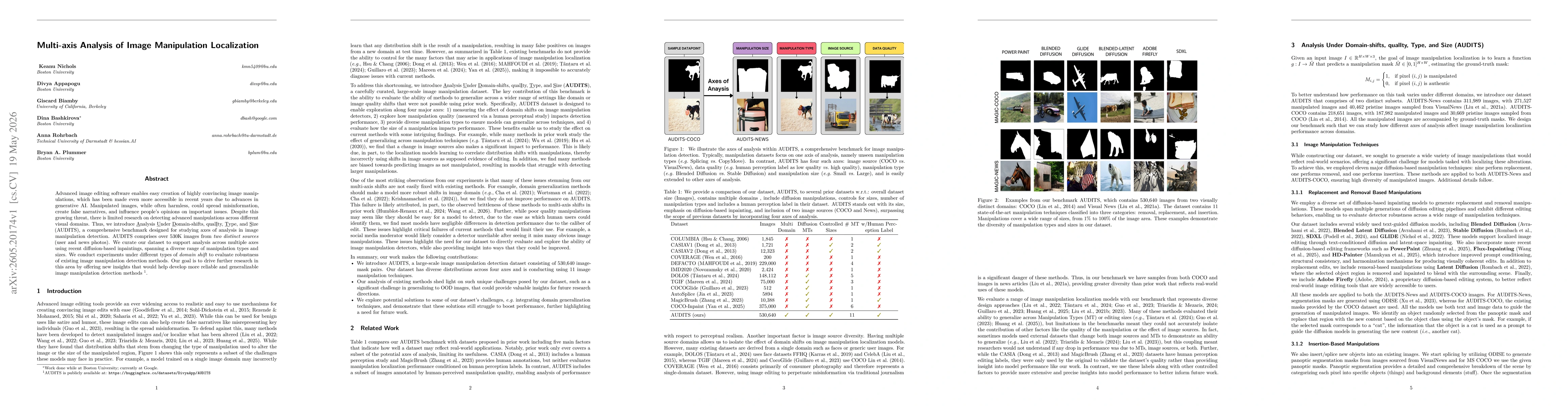 Thumbnail for Multi-axis Analysis of Image Manipulation Localization